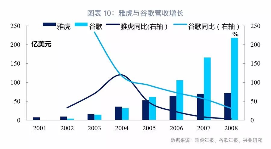 纳斯达克泡沫启示：科技巨头的兴衰之路