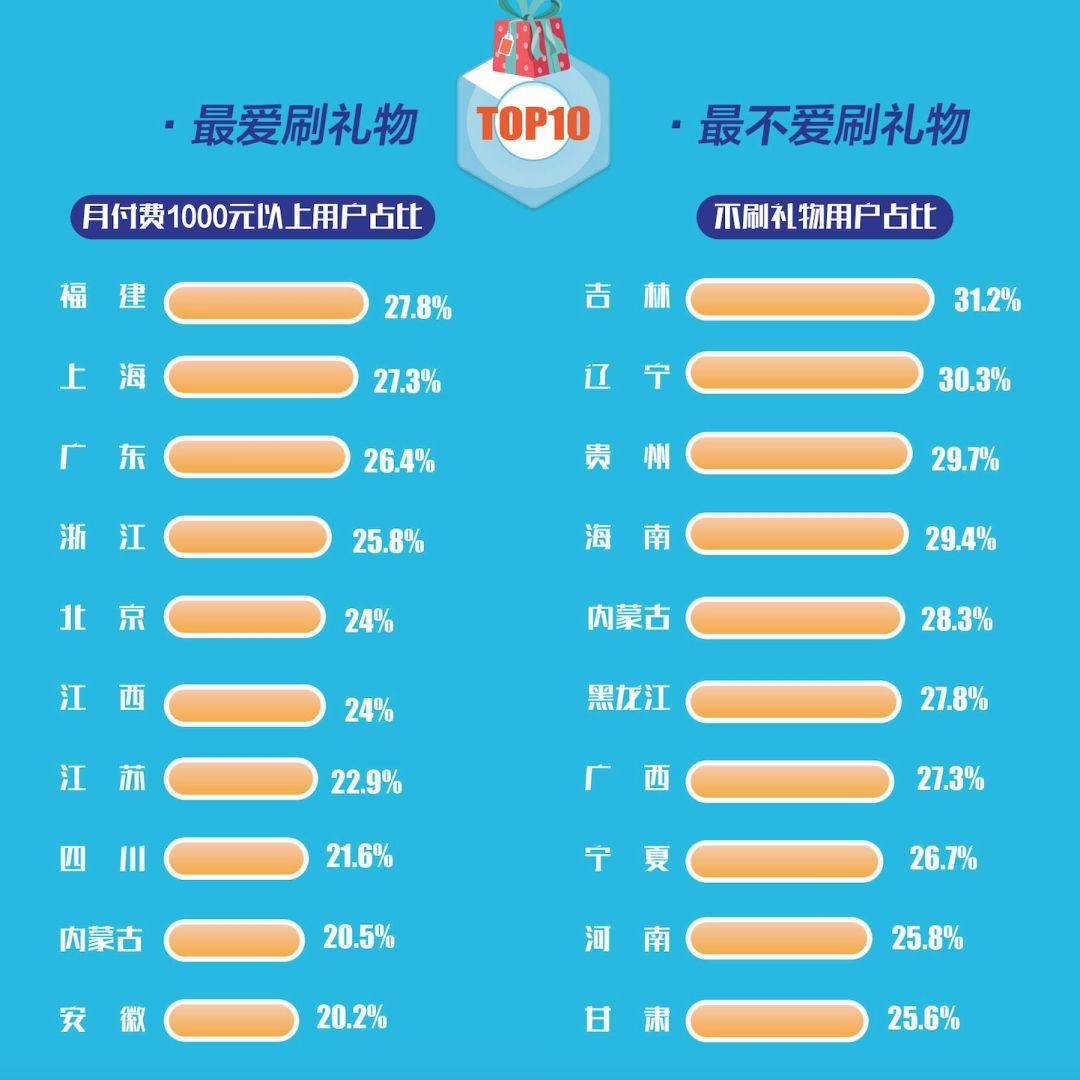 如今在做直播的主播们，到底是一种怎样的存在？