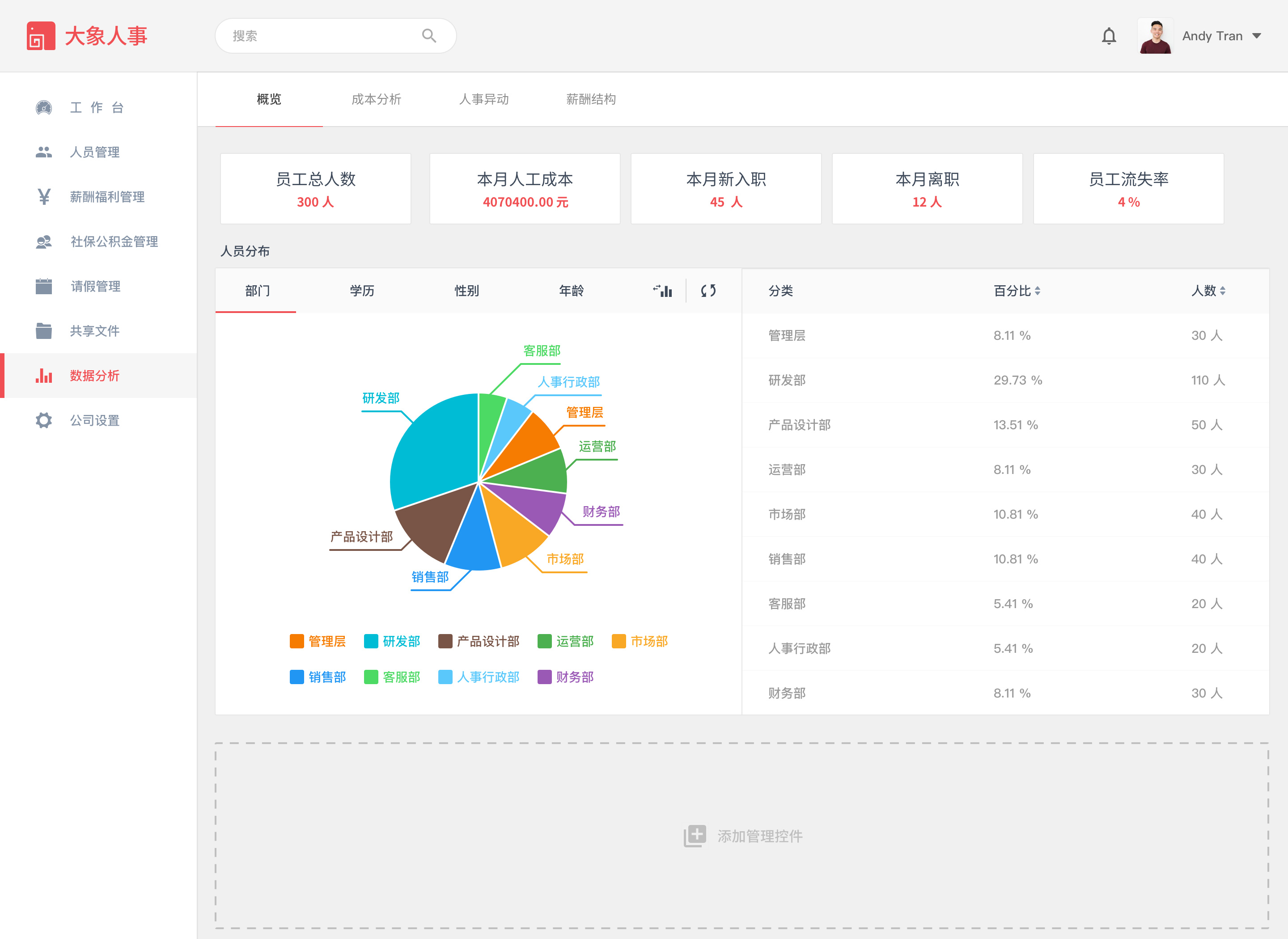 “哪上班”团队出来做了个人力资源管理平台——“大象人事”，主打BI功能