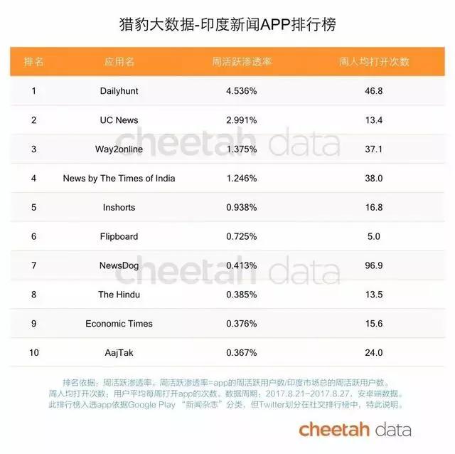 中国内容公司激战印度：这块肥肉不好啃