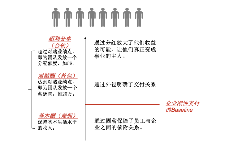 反脆弱：以“超级中后台”建设对抗“超级不确定性”