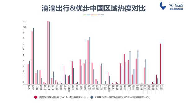 嘿，UBER中国，你还好吗？滴滴出行并购优步中国后的双方数据分析报告