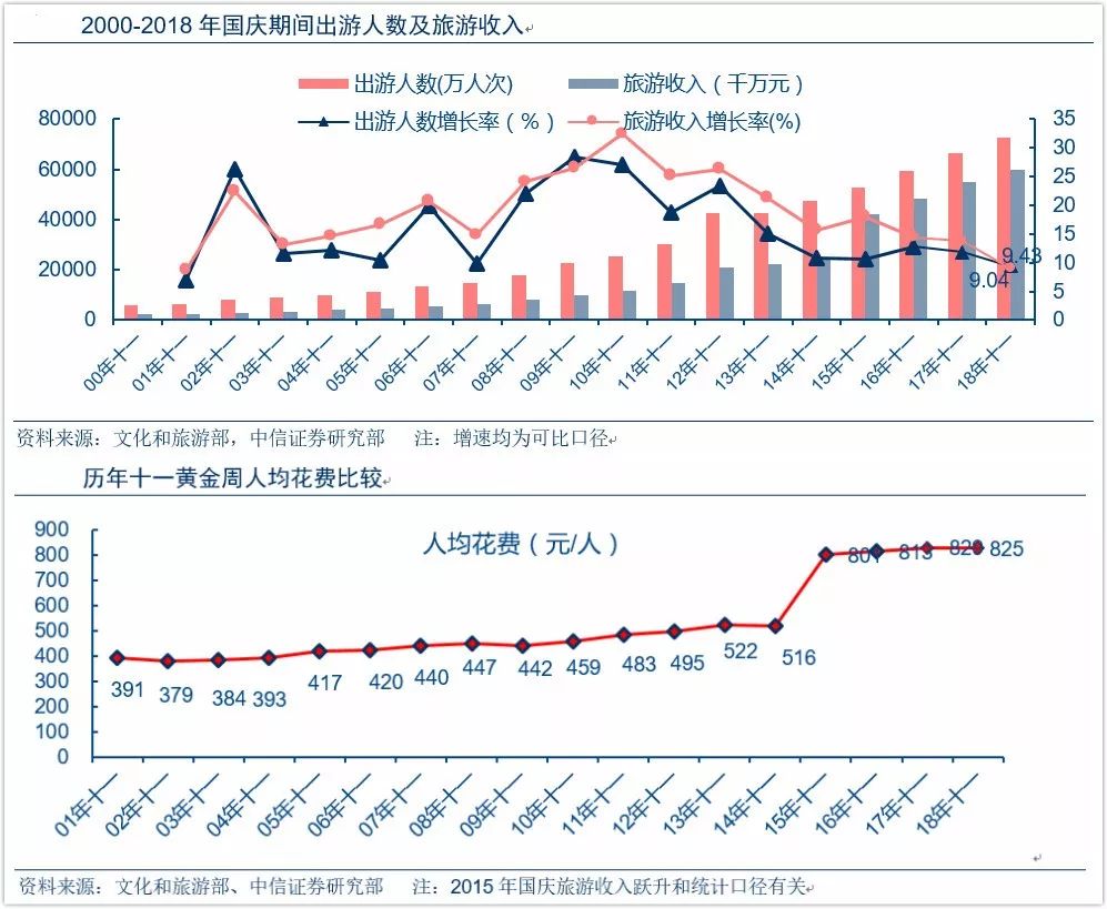 从国庆账单看消费升级新趋势：游客不再沉迷于“买买买”