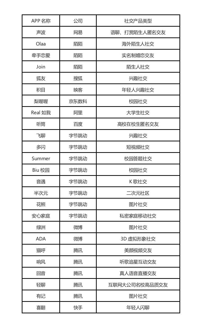 超级观点 | 再造社交网络①：为什么做火了抖音的字节跳动玩不转社交网络？