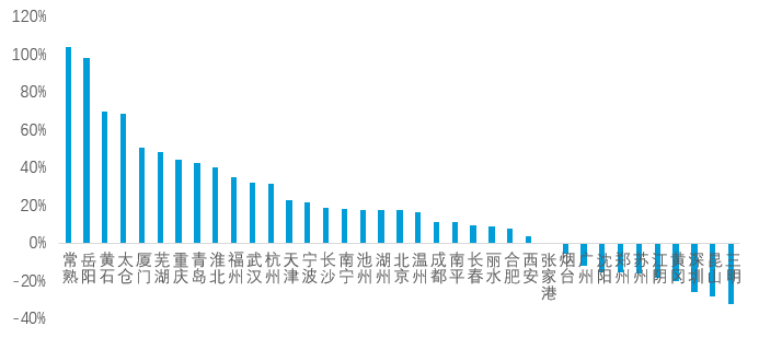 2020年房地产市场有哪些挑战？