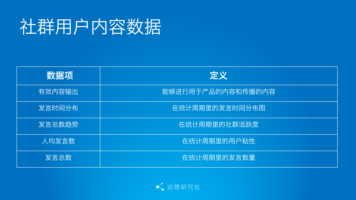 社群数据化：你运营的社群是好社群嘛？