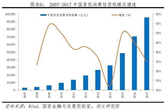 消费金融这五年：第三次格局重塑