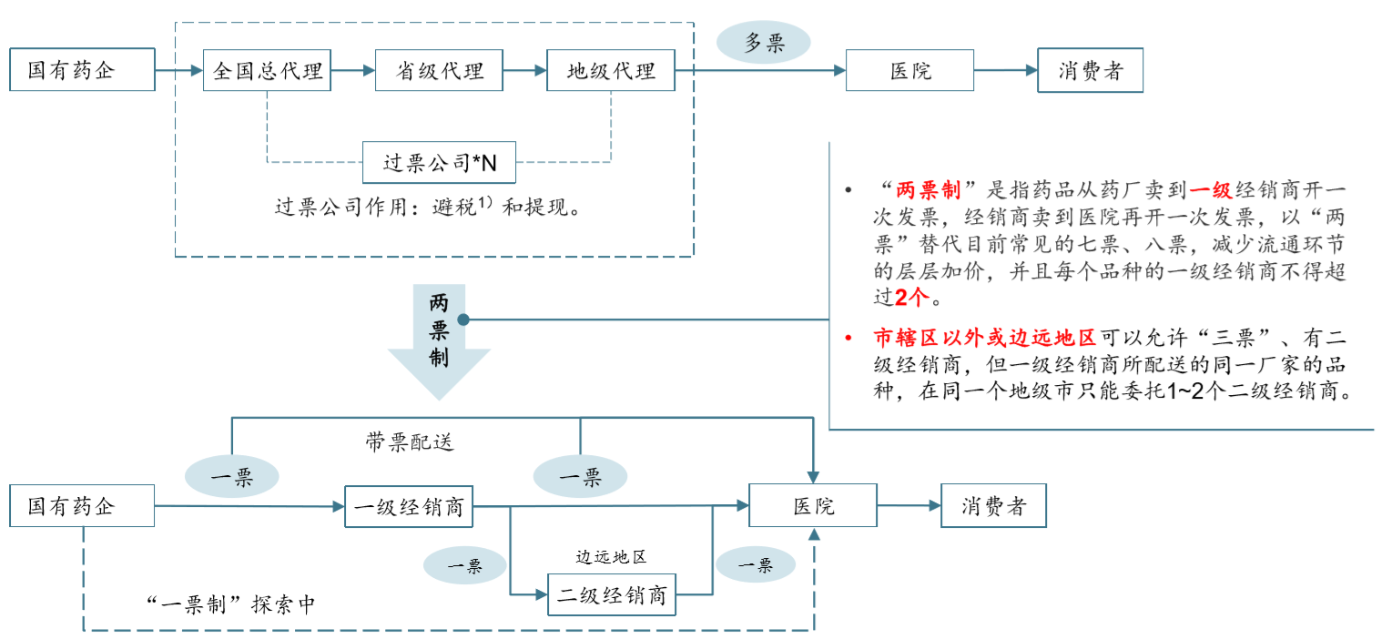 创丰资本研究 | 综合医院行业深度研究报告