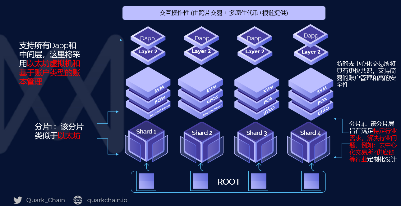 公链101 | 不只是快，公链还要够灵活才能适应行业发展