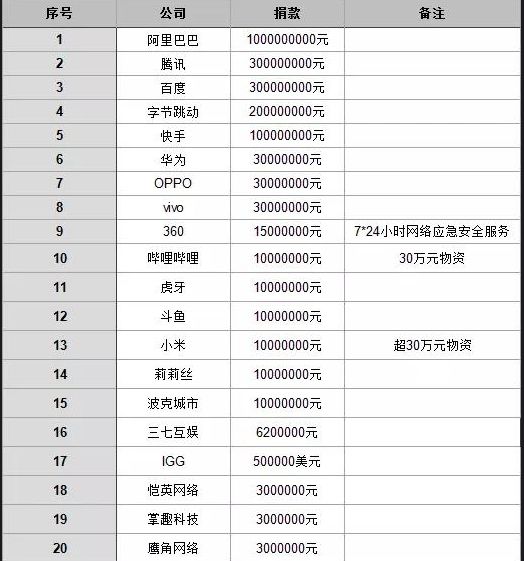 头部IP带动，游戏行业“繁荣”背后的合规问题