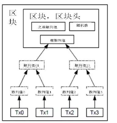 区块链应用 | 2018年爆发的区块链概念，究竟是什么？