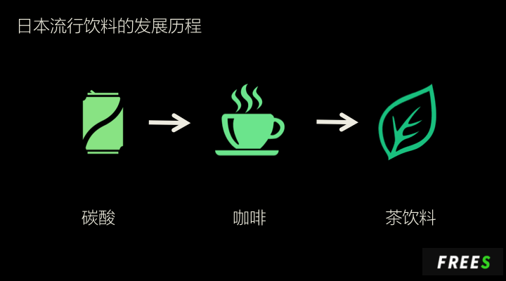 抹茶产业里会出现下一个星巴克吗？