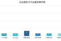 一周企服 | 亚马逊云主管：我们或将成全球最大企业公司；林元庆新创AI公司将获巨额天使轮