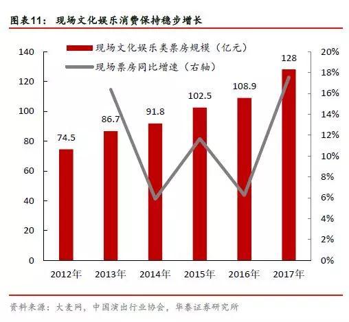 年轻人真的在消费降级吗？