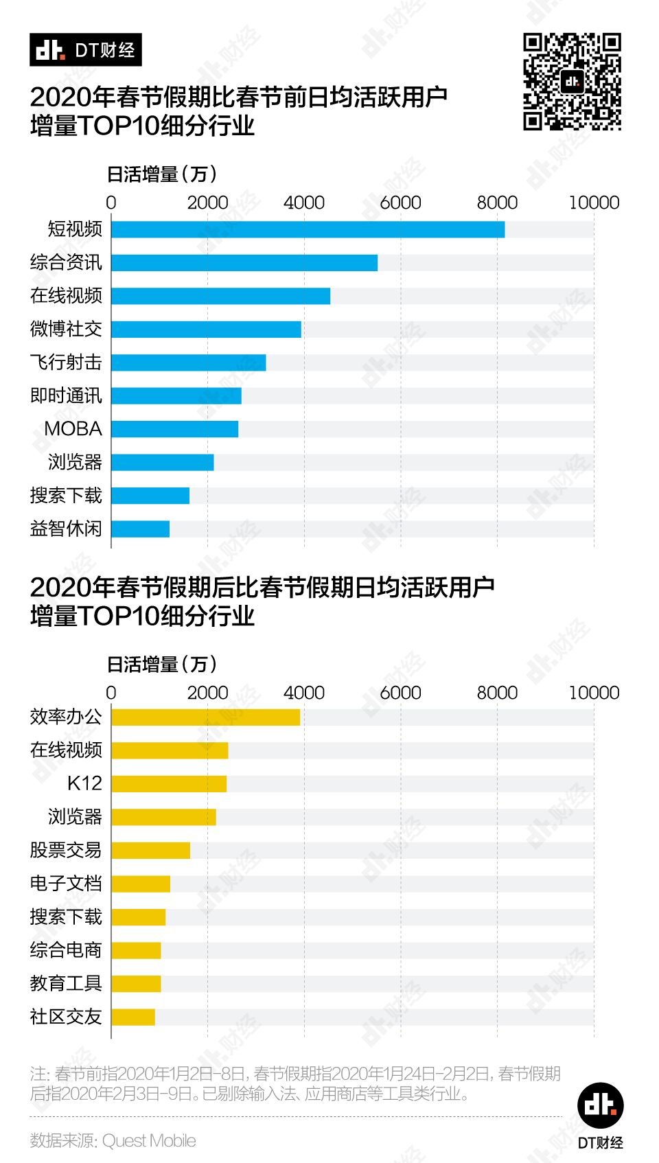 经此一疫，互联网公司格局发生了哪些变化？