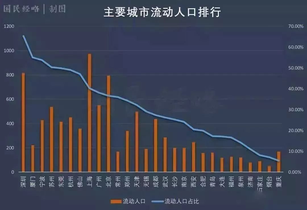 疫情对房地产的影响，没那么大