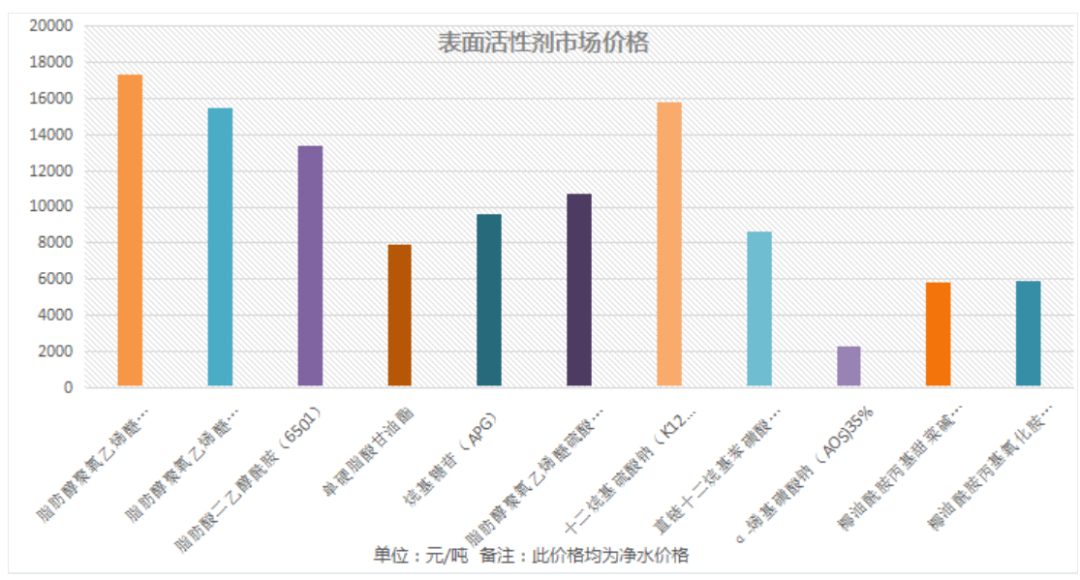 洗护产业50年：一袋洗衣粉如何撬动千亿大市场？