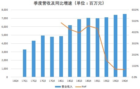 字节跳动、爱奇艺新动作，长短视频平台短兵相接？