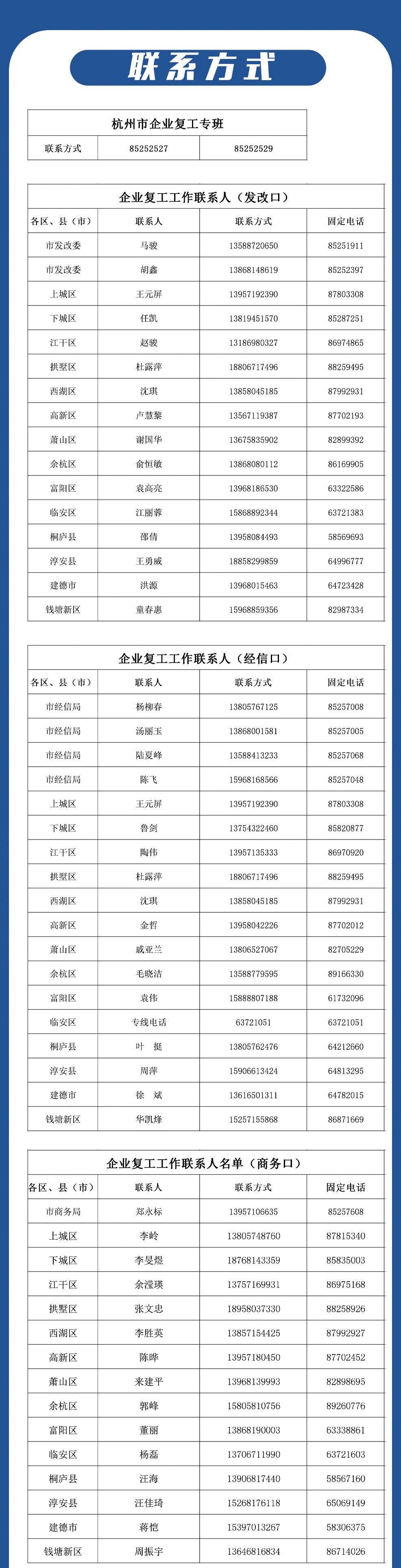 杭州全市企业实行分类分时段复工！企业需提前3天申报