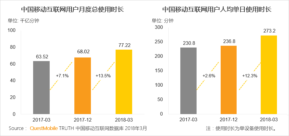 还在说互联网下半场？微信小程序、终端入口、用户下沉带来新流量