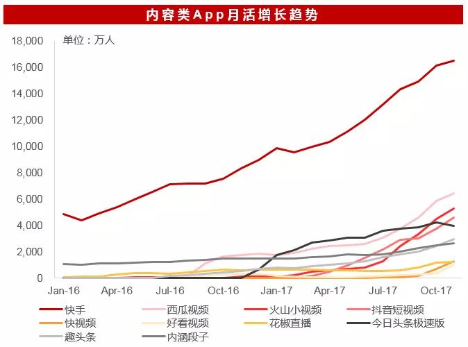 并购市场2017年报：BAT共同押注出行，阿里引领新零售，腾讯积极布局文娱