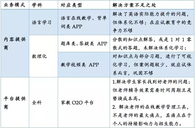 VC视角：K12在线教育的投资窘境