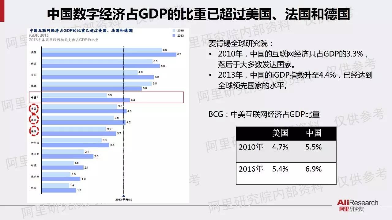 阿里研究院：技术驱动金融创新，改变社会经济“二八法则”局面