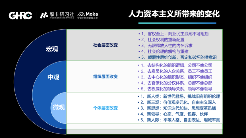 90后选择和评价领导，80后该如何管好90后？