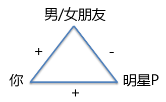 资深营销人，如何利用消费者的七宗罪？