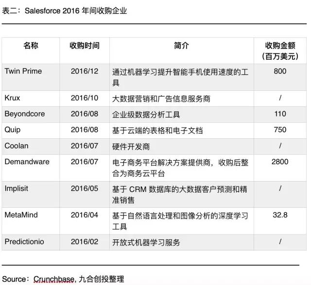 这里有一份关于未来的智能互联网Mapping，请查收