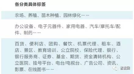 以沙瑞金式认真，我仔细审视了腾讯2017互联网+数字经济指数报告