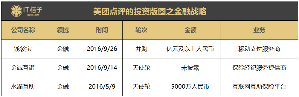 战阿里、斗携程、挑滴滴，激起半壁互联网战争的王兴这几年投资并购近 40 家公司