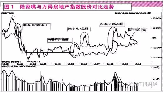 陆家嘴“黑洞”