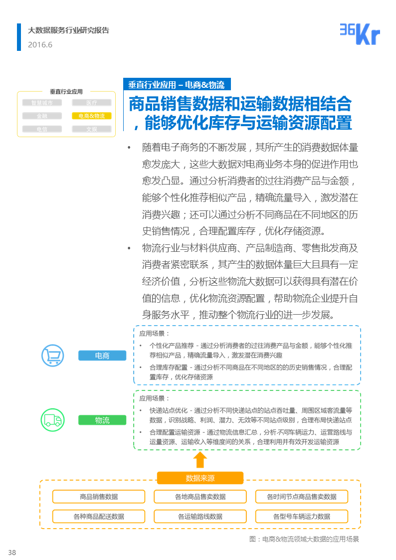 【行研】和璧隋珠，得之者富——大数据服务行业研究报告