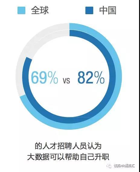 领英《2018中国人才招聘趋势报告》：四大趋势引领招聘未来