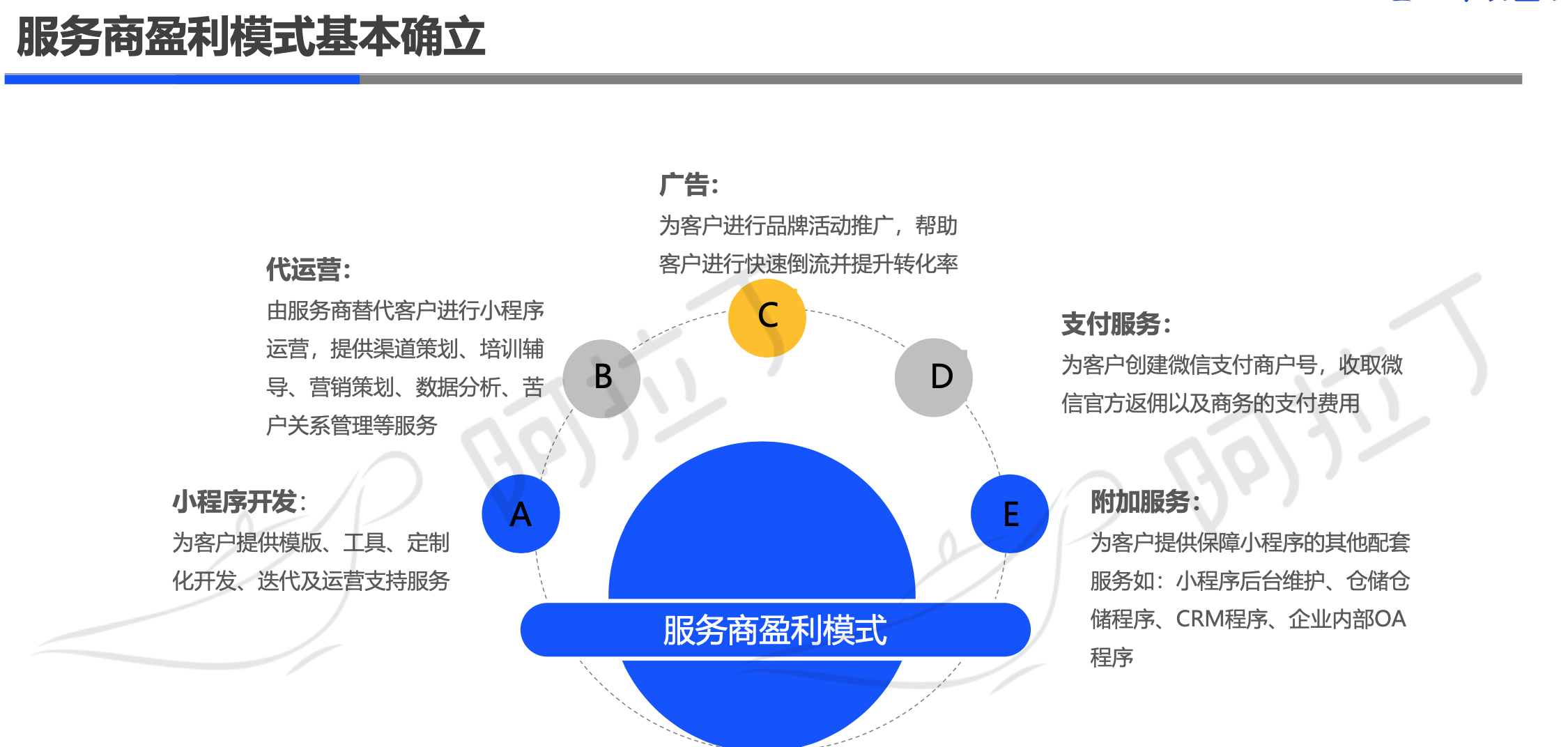 阿拉丁2019年小程序年度生态白皮书：小程序互联网时代到来