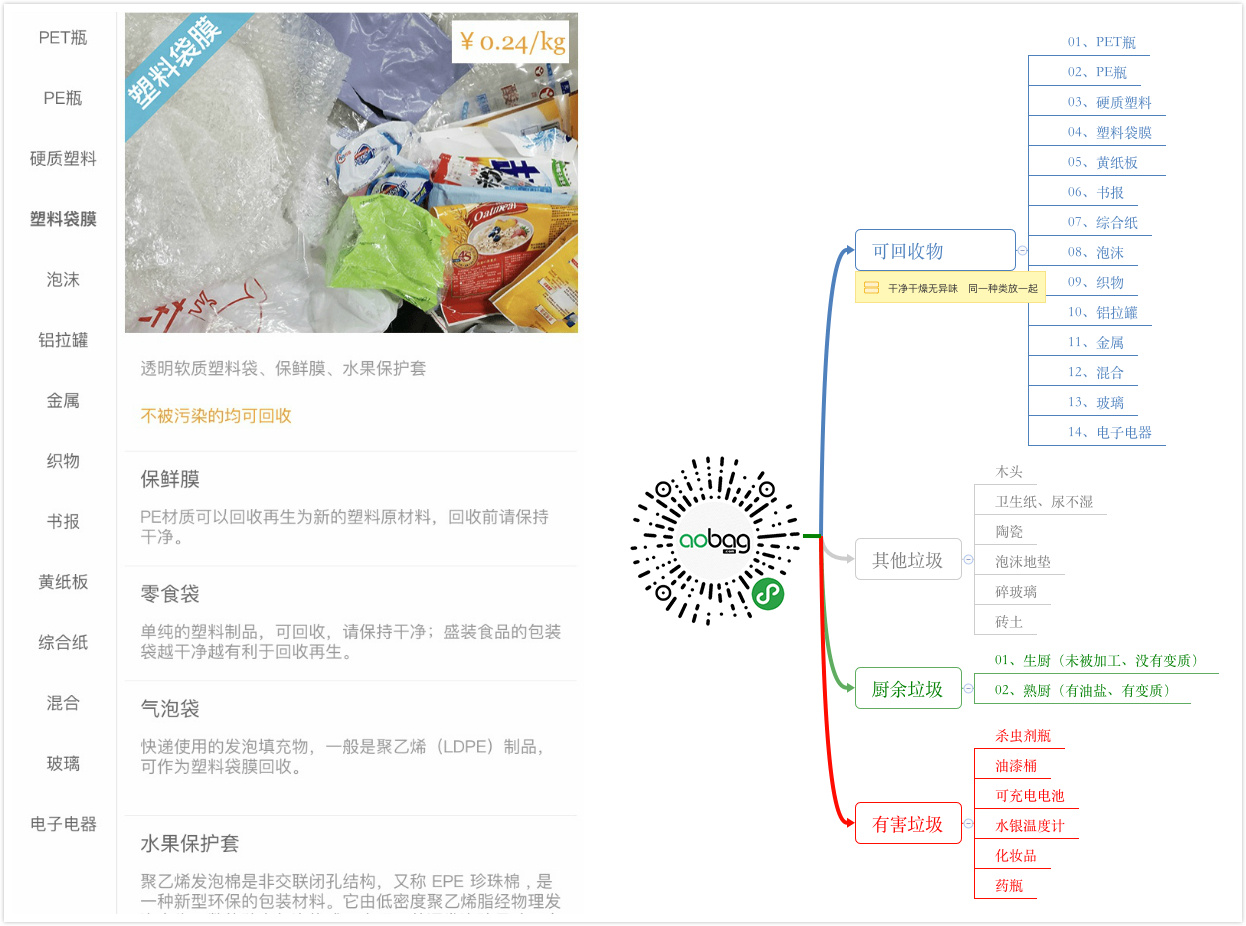 36氪首发 | 「奥北环保」获京东、峰瑞资本千万元天使轮融资，从源头分类入手做垃圾回收教育者