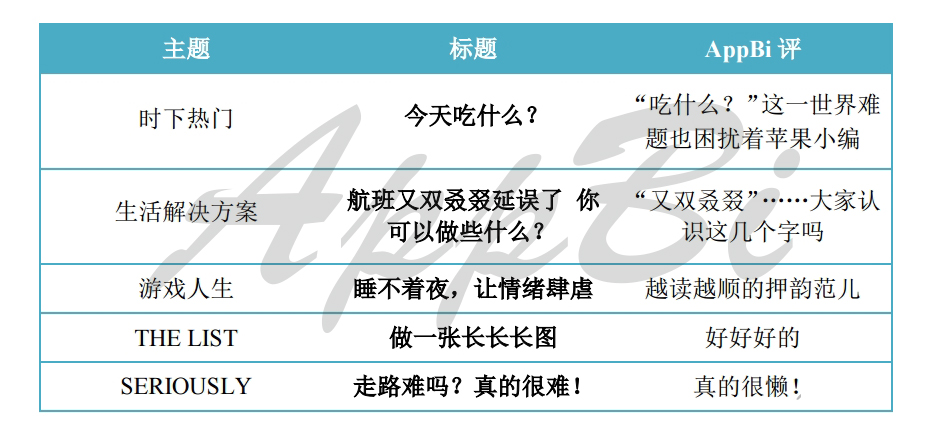 36氪首发 | 苹果Today最喜欢推荐哪些App？推荐后效果怎么样？