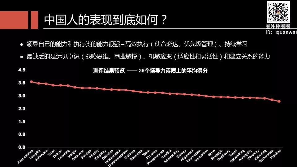 数据分析：什么能力最值钱