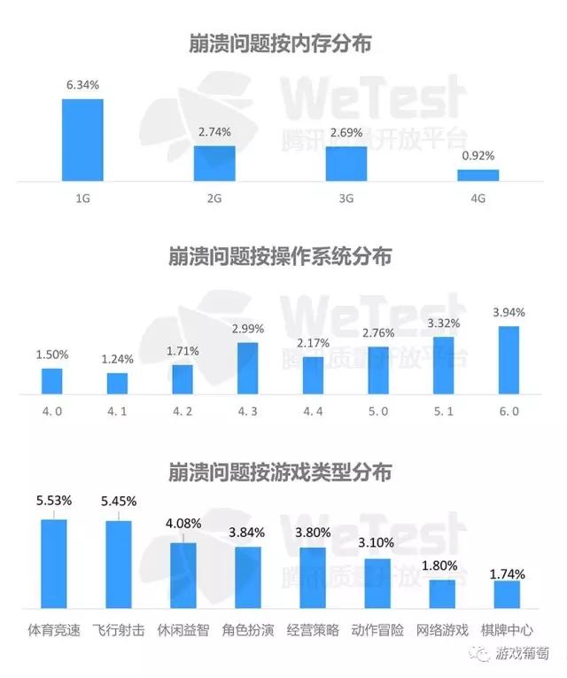 腾讯2016手游质量白皮书：超半数安装包不足50M，三大兼容性问题不容忽视