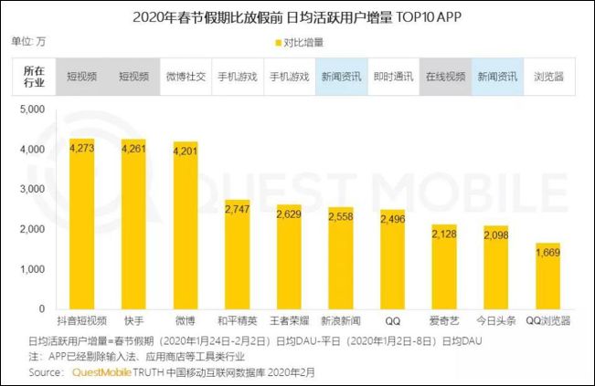 2020年铜仁大龙gdp_铜仁大龙到杭州的高铁一天有几班(3)