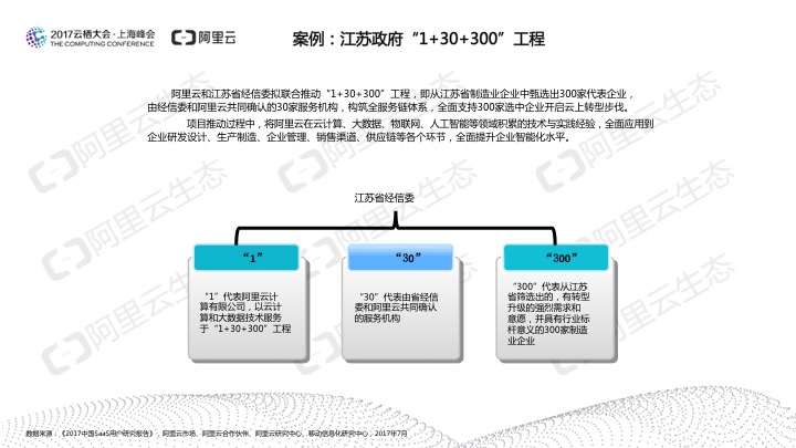 究竟谁在用SaaS？阿里云发布《2017中国SaaS用户研究报告》