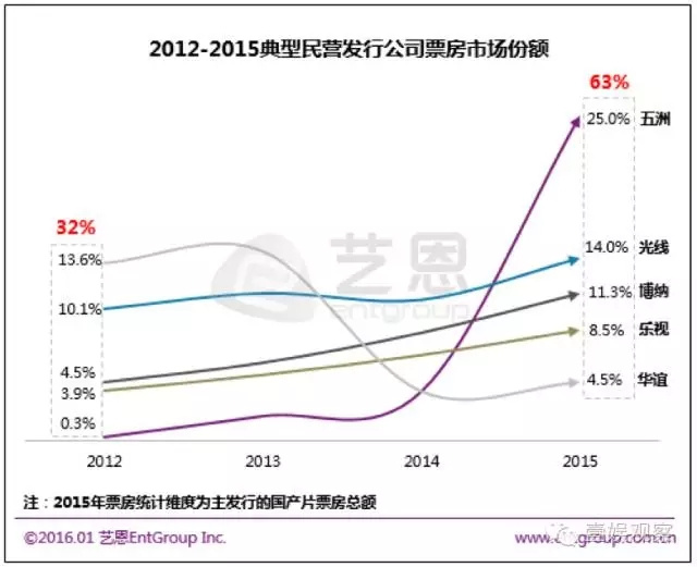 华谊这次的“重大资产重组”要买什么？