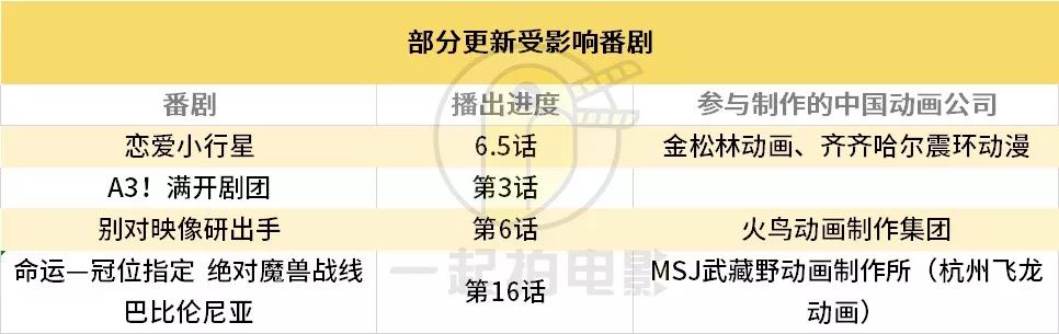 新冠“黑天鹅”，日本的番剧停更了