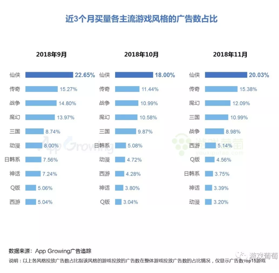 2018买量Top 100排行大起底：谁在霸占今年的买量市场？