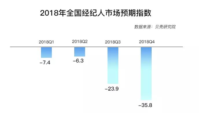 2018中国楼市全貌回顾：新房迎拐点、二手跌不休、租着租着就老了