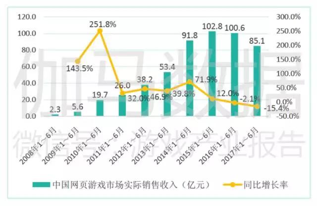 报告称中国游戏市场创8年增量新高，电竞是亮点