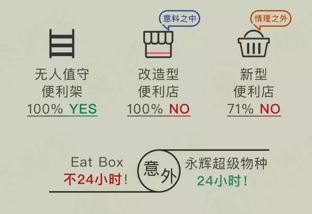 31个新零售模式盘点：加盟方式、经营品类、覆盖城市