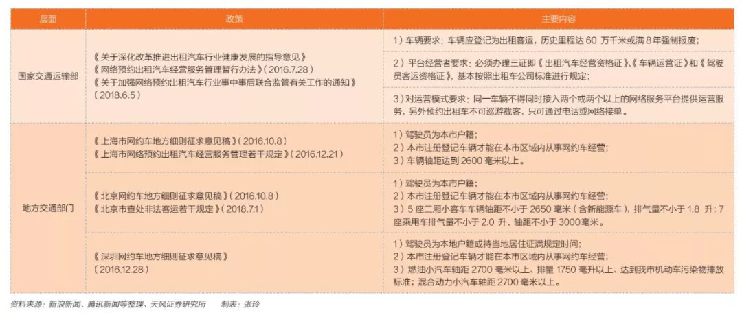 滴滴42小时：平台、资本、舆论、监管多方角力，网约车巨兽命运何如？