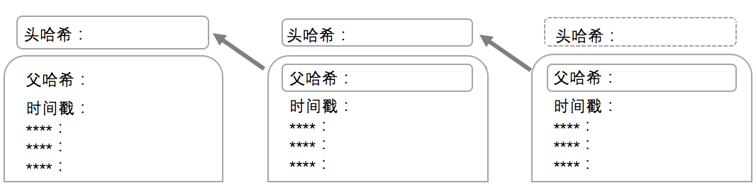 比特币从“不了解”到“被误解”——详解区块链技术